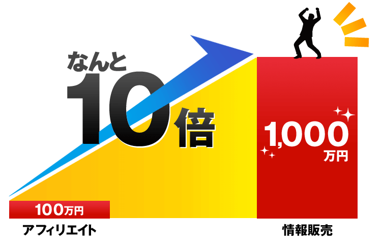 1000万