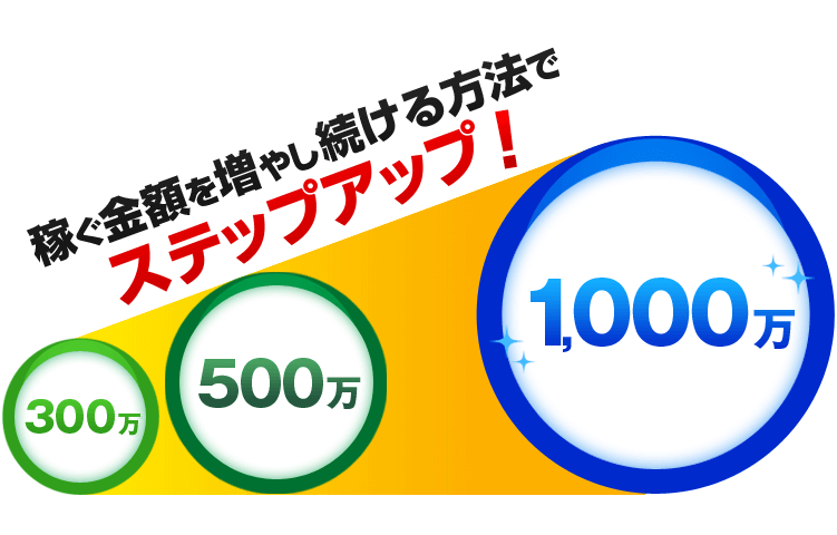 1000万