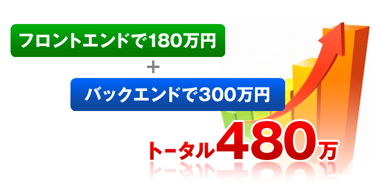 480万